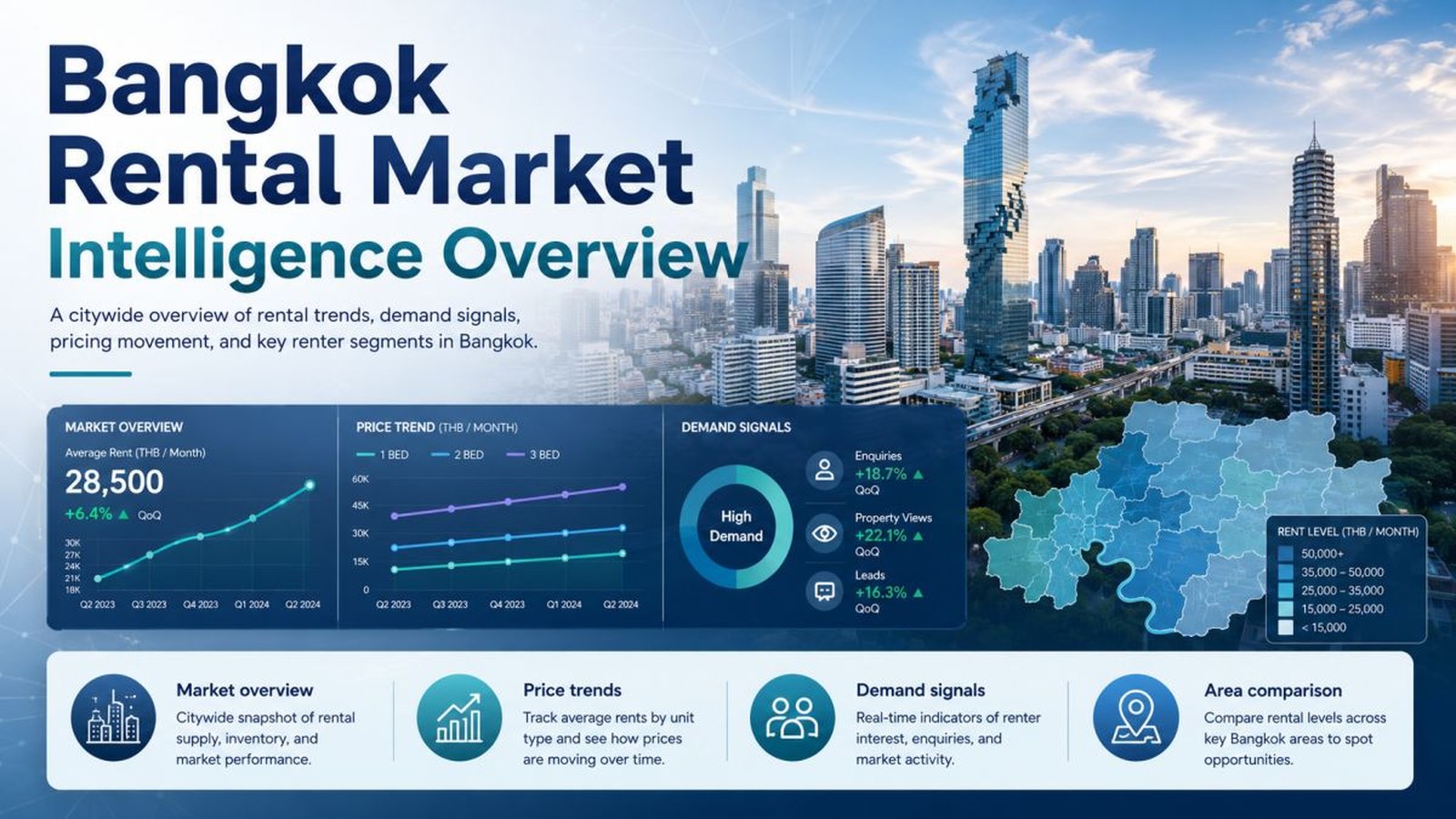 Bangkok Rental Market Intelligence Overview